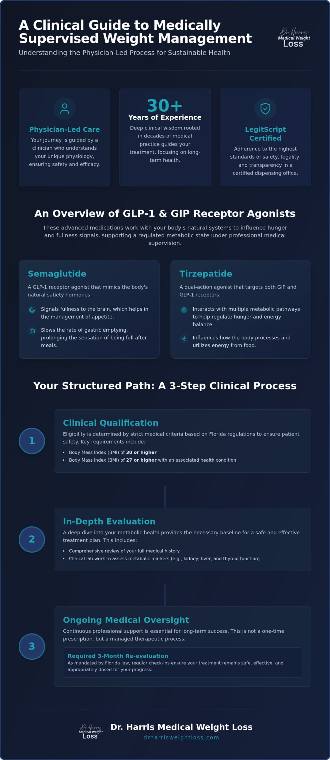 Physician-Led Weight Loss Injections in Fort Lauderdale: A Step-by-Step Guide