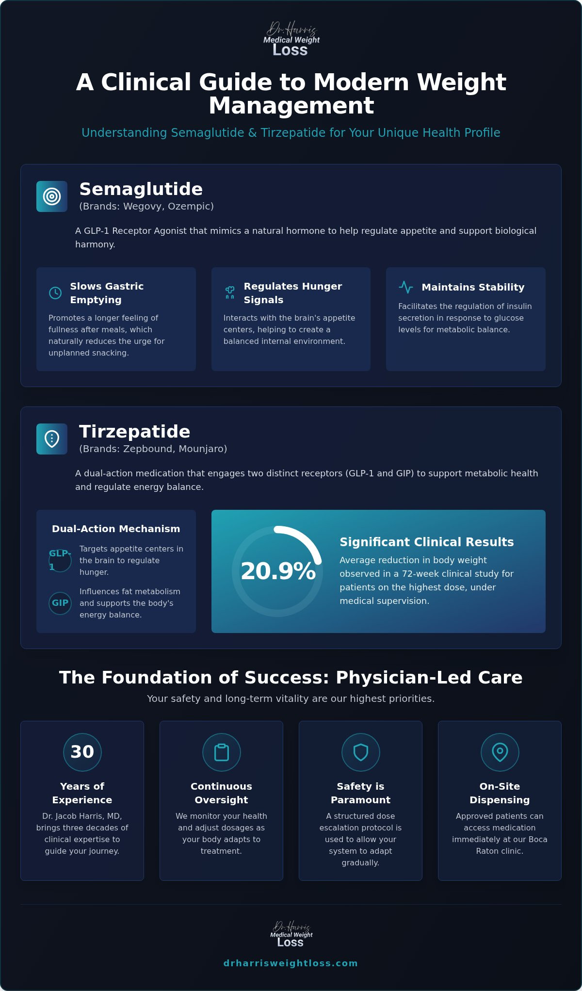 Semaglutide vs. Tirzepatide: Understanding Your Medical Weight Management Options