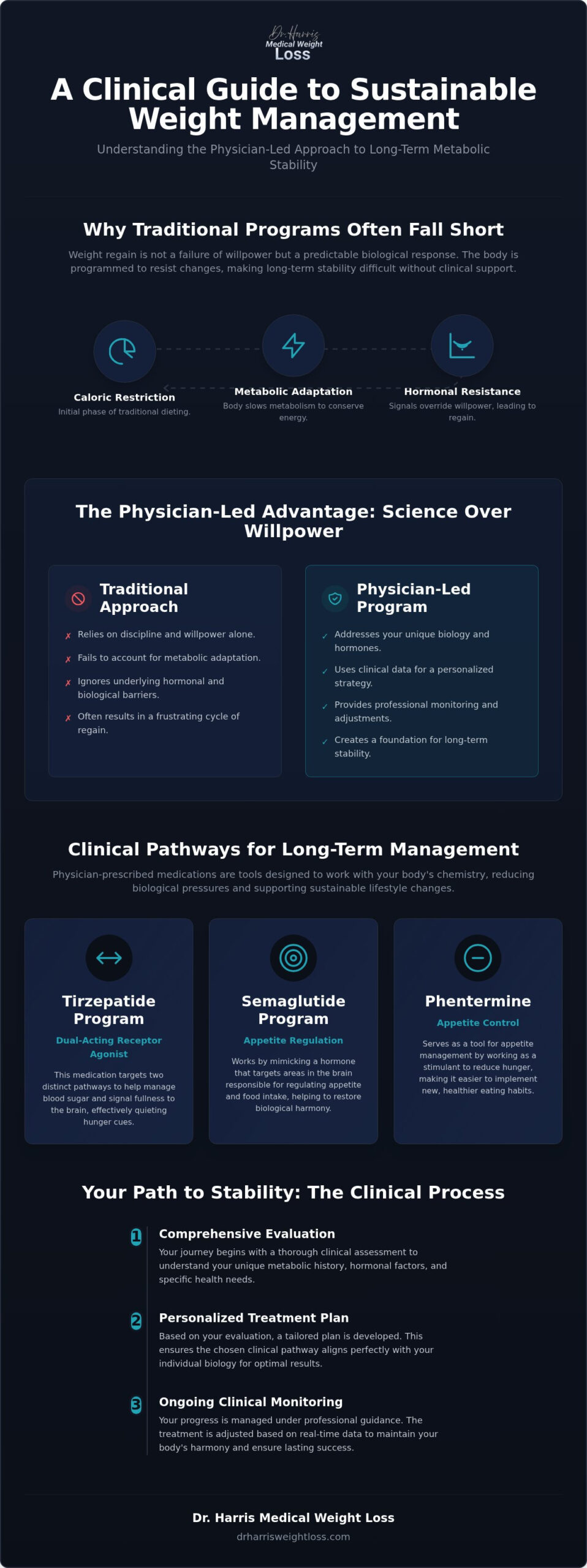 Sustainable Weight Loss Program Florida: A 2026 Clinical Guide