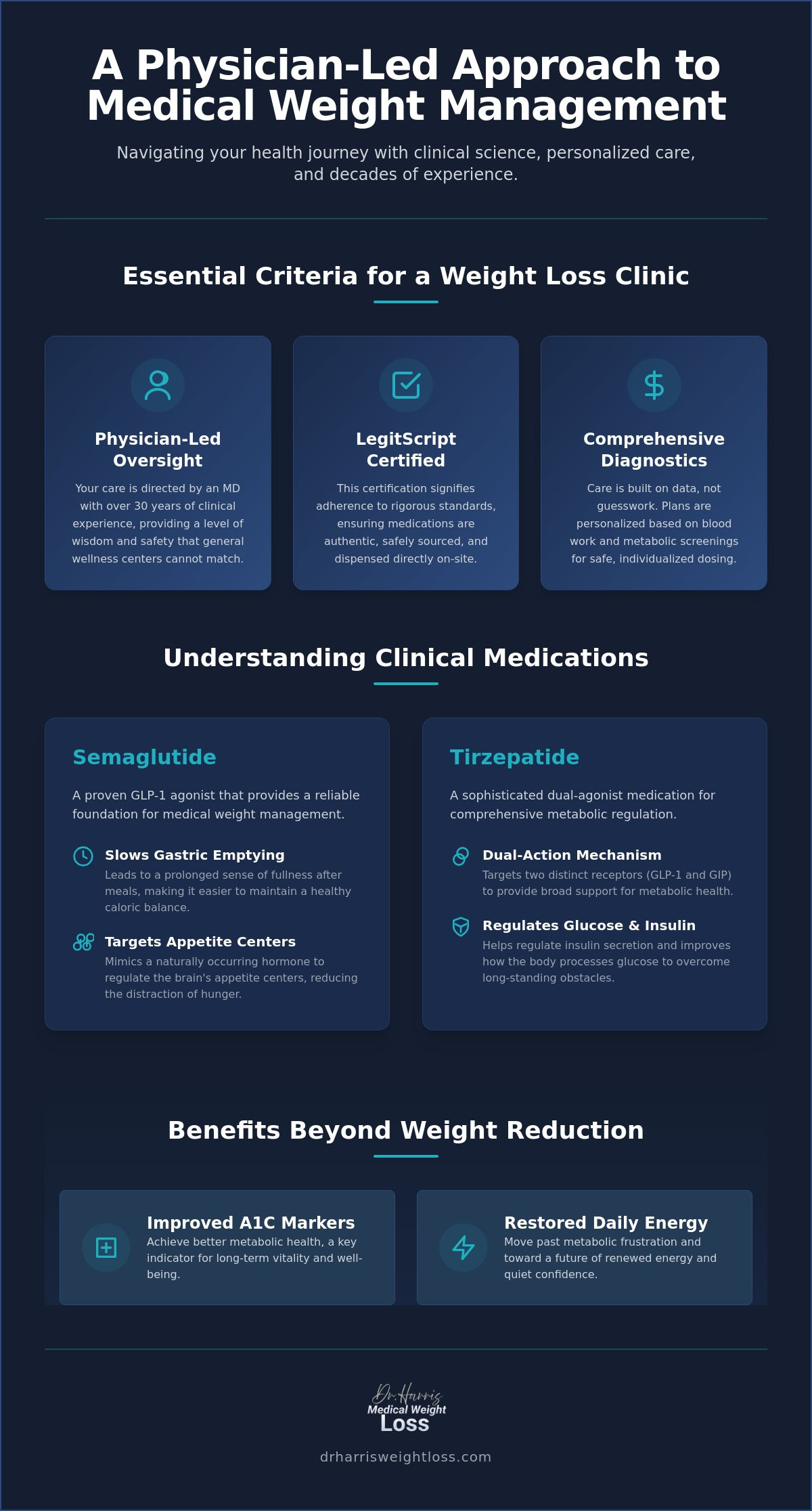 Medical Weight Loss Clinic Boca Raton: A Physician-Led Guide to Sustainable Results