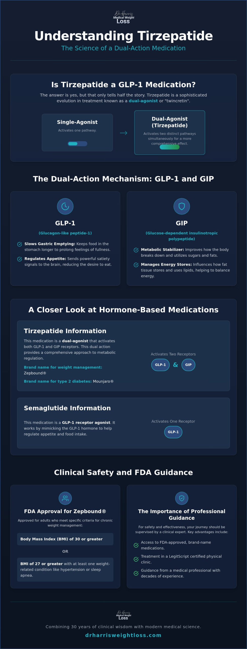 Is Tirzepatide a GLP-1? The Science Behind the Dual-Action Twincretin
