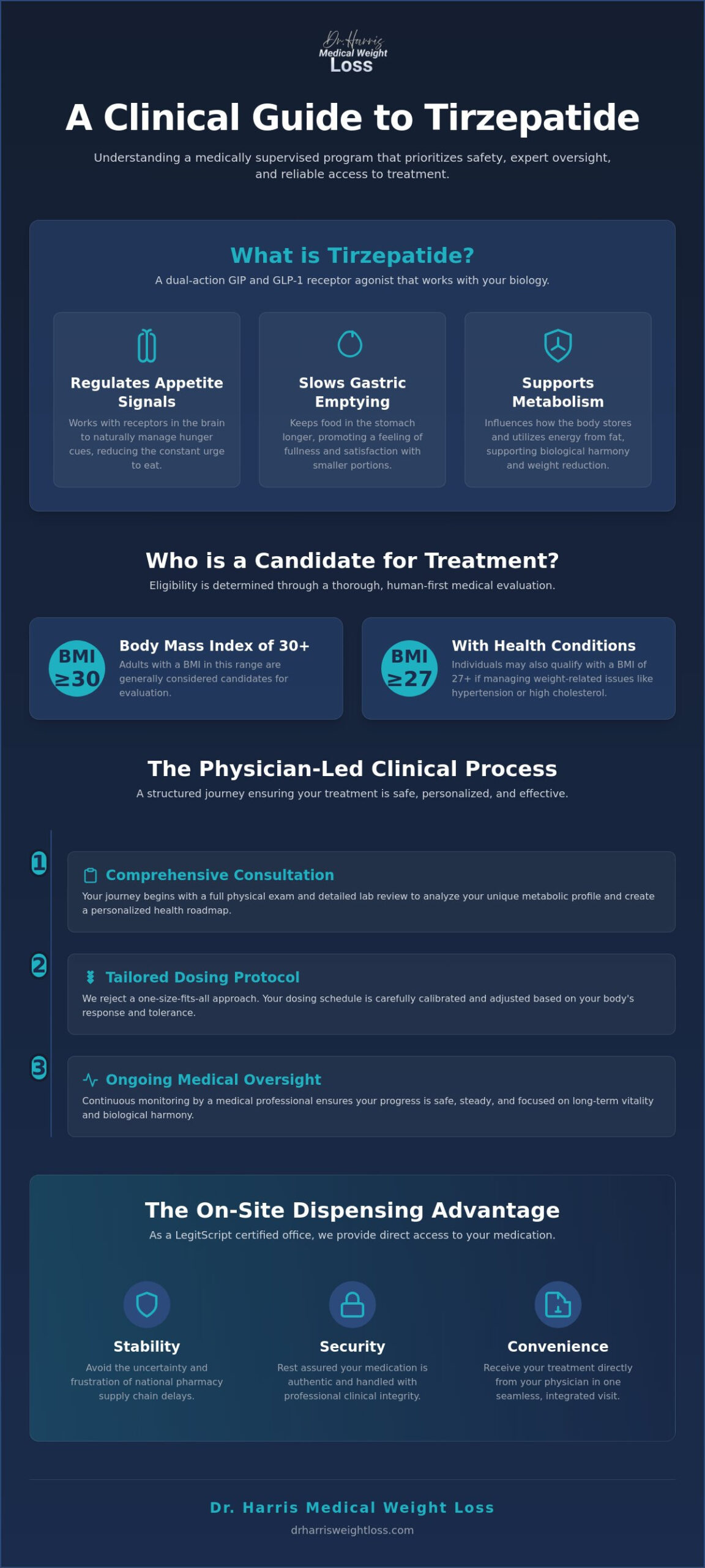 Tirzepatide in Boca Raton: A Physician-Led Guide to Medical Weight Management