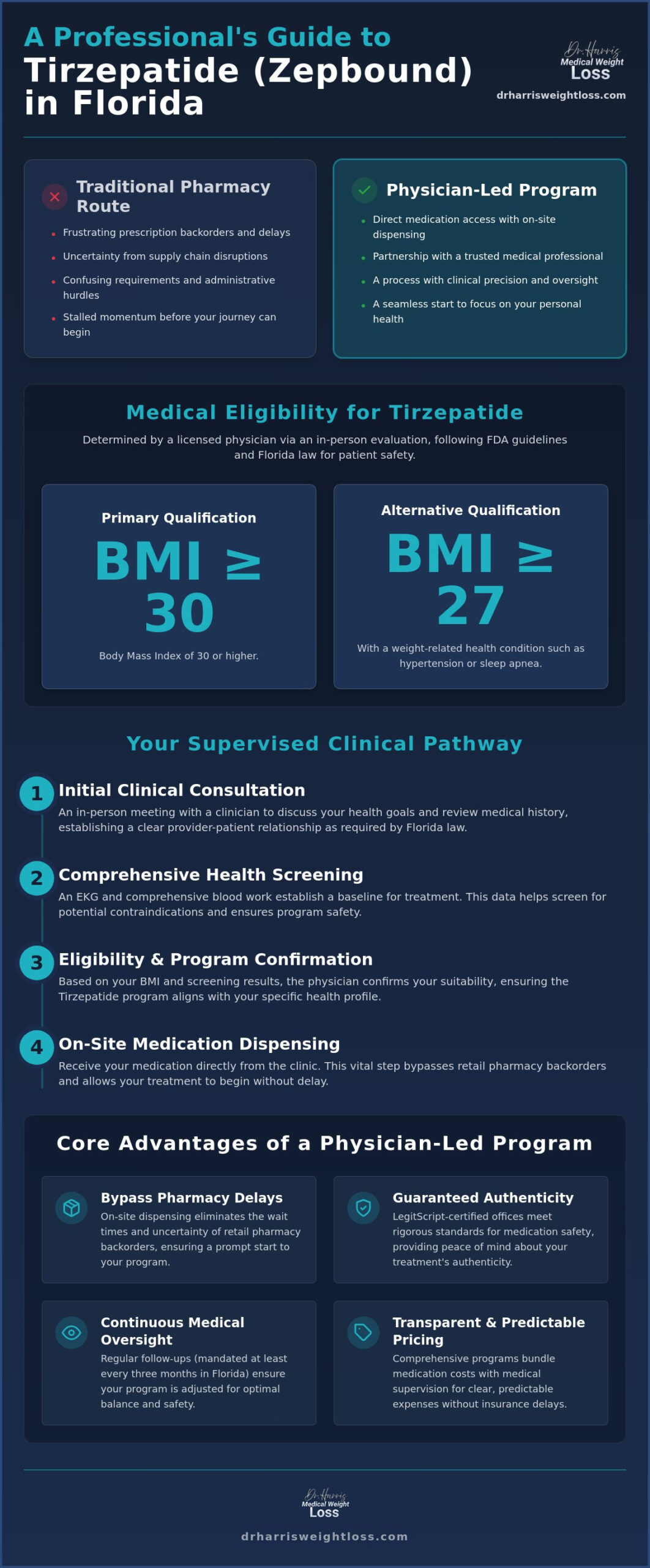 How to Start Zepbound in Florida: A Guide to Streamlined Medical Access (2026)