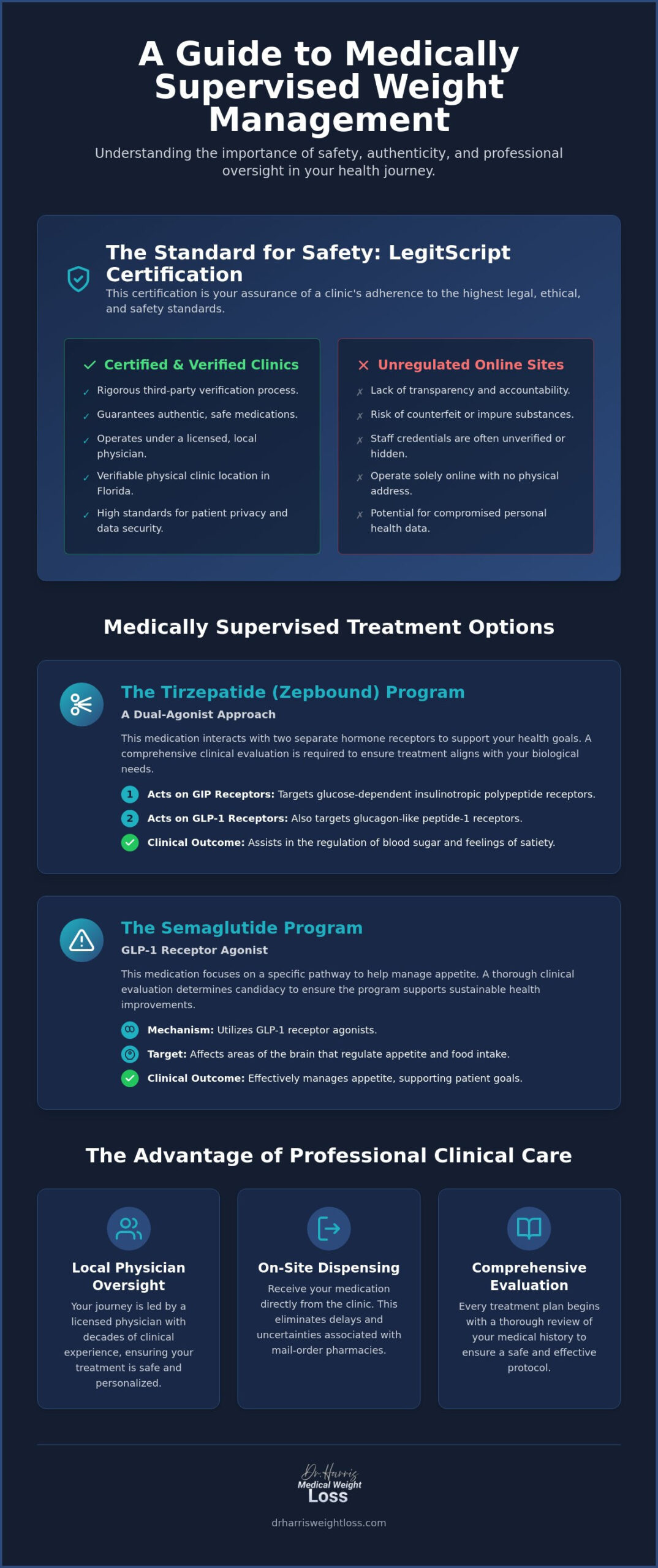 LegitScript Certified Weight Loss Clinic in Fort Lauderdale: Ensuring Medical Integrity