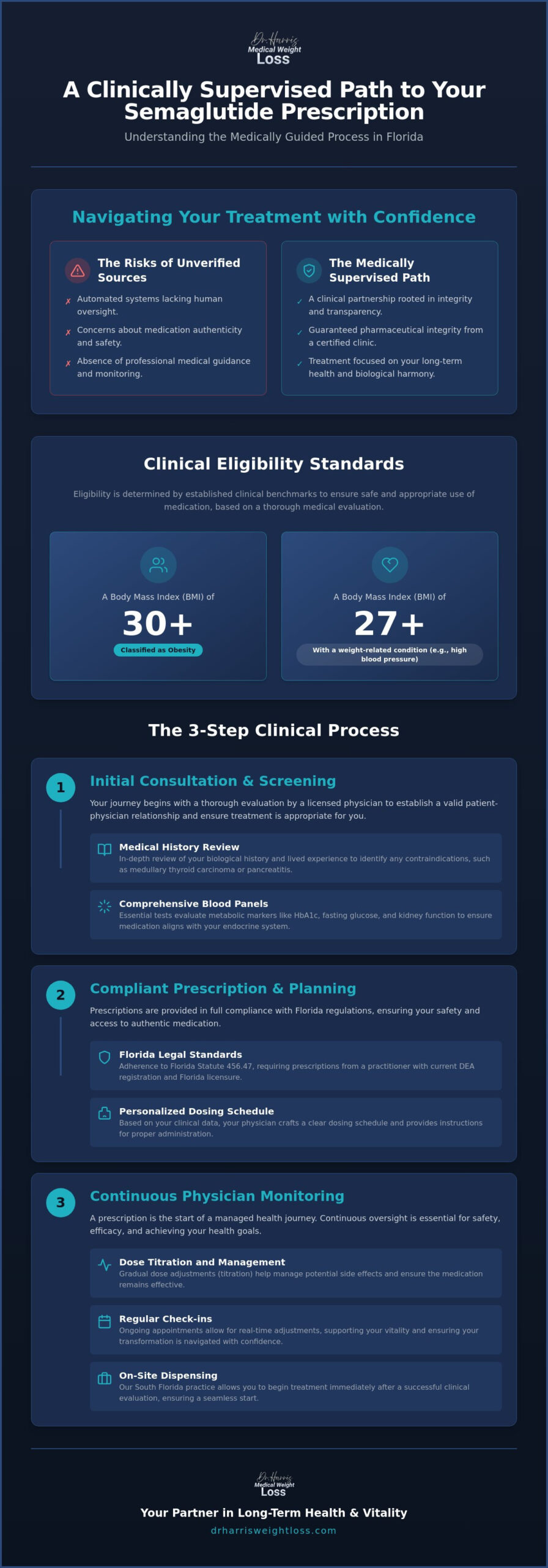 How to Get a Semaglutide Prescription in Florida: A Clinical Guide