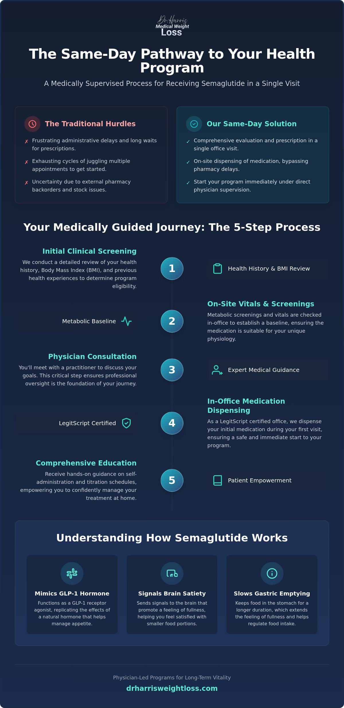 How to Get Semaglutide Same Day in Broward County: A Step-by-Step Clinical Guide