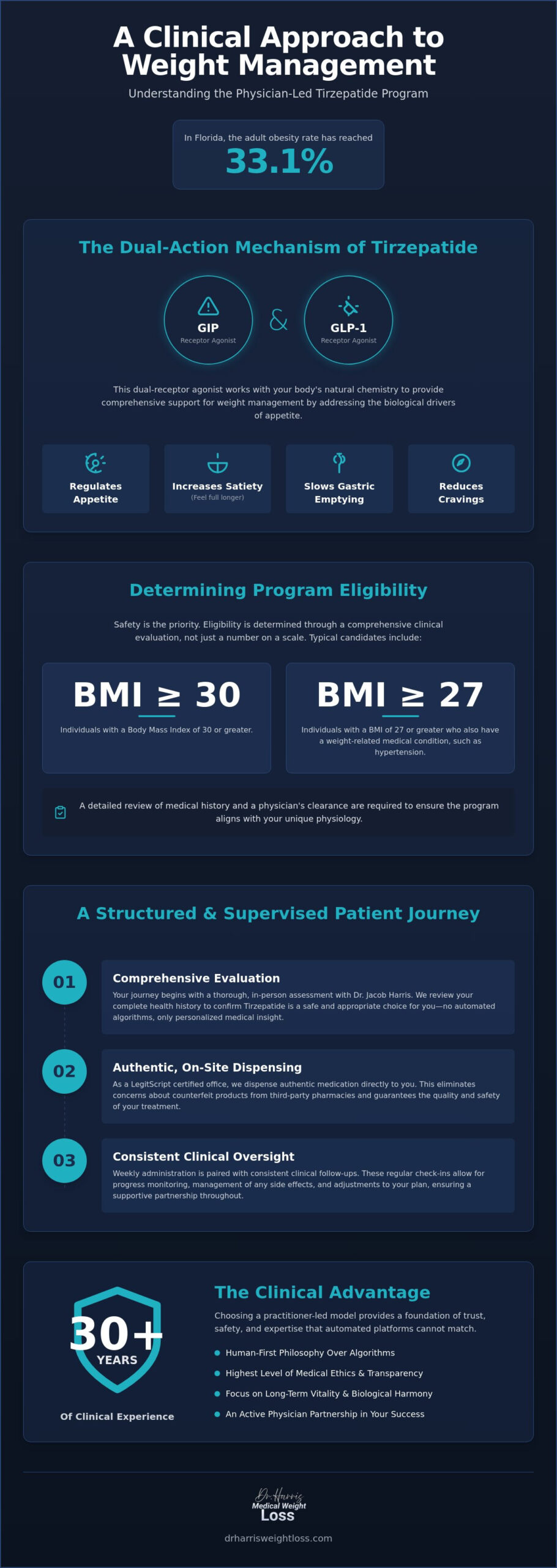 Tirzepatide Injections in Broward County: A Medically Supervised Approach