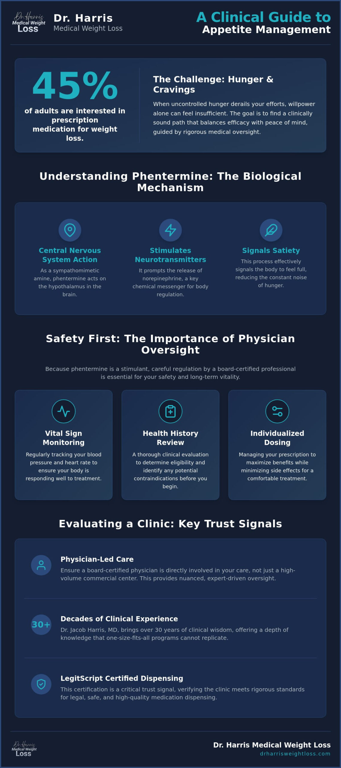 Phentermine Clinic in Boca Raton: A Physician-Supervised Approach