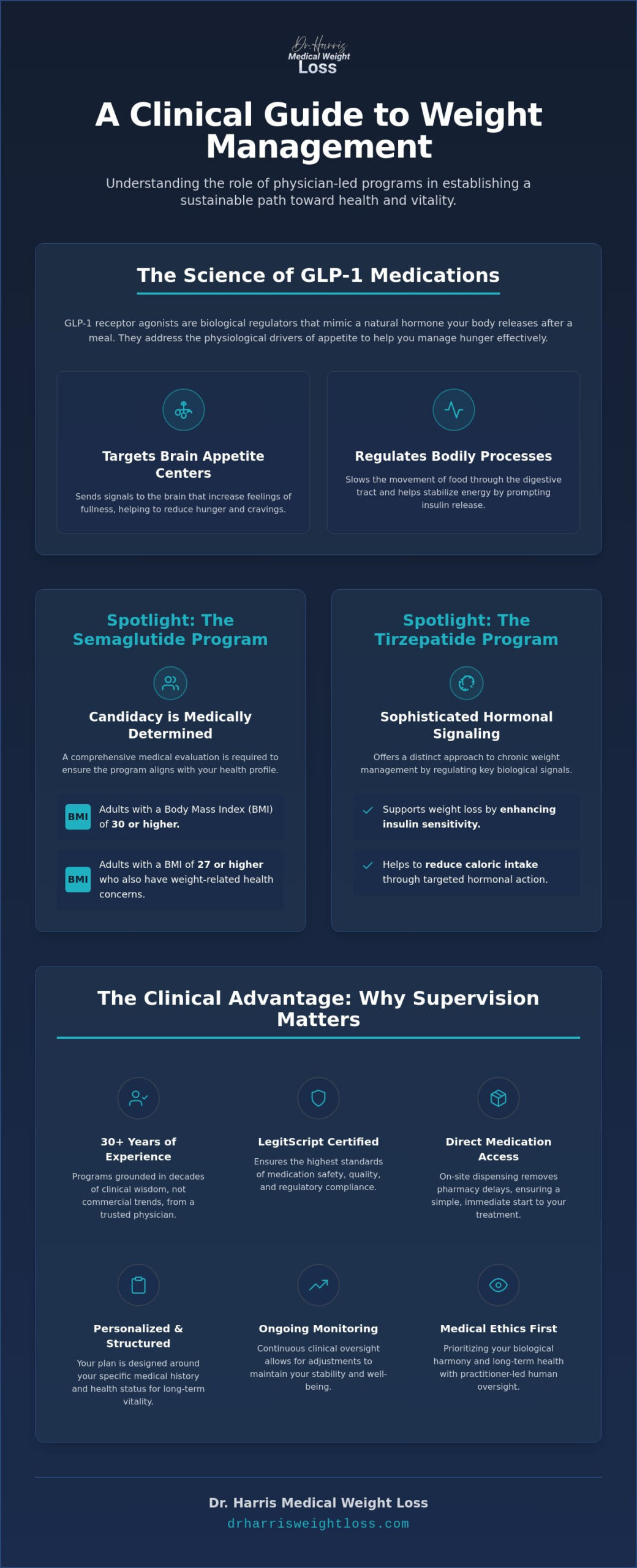 Semaglutide Weight Loss in Boca Raton: A Physician-Led Clinical Guide