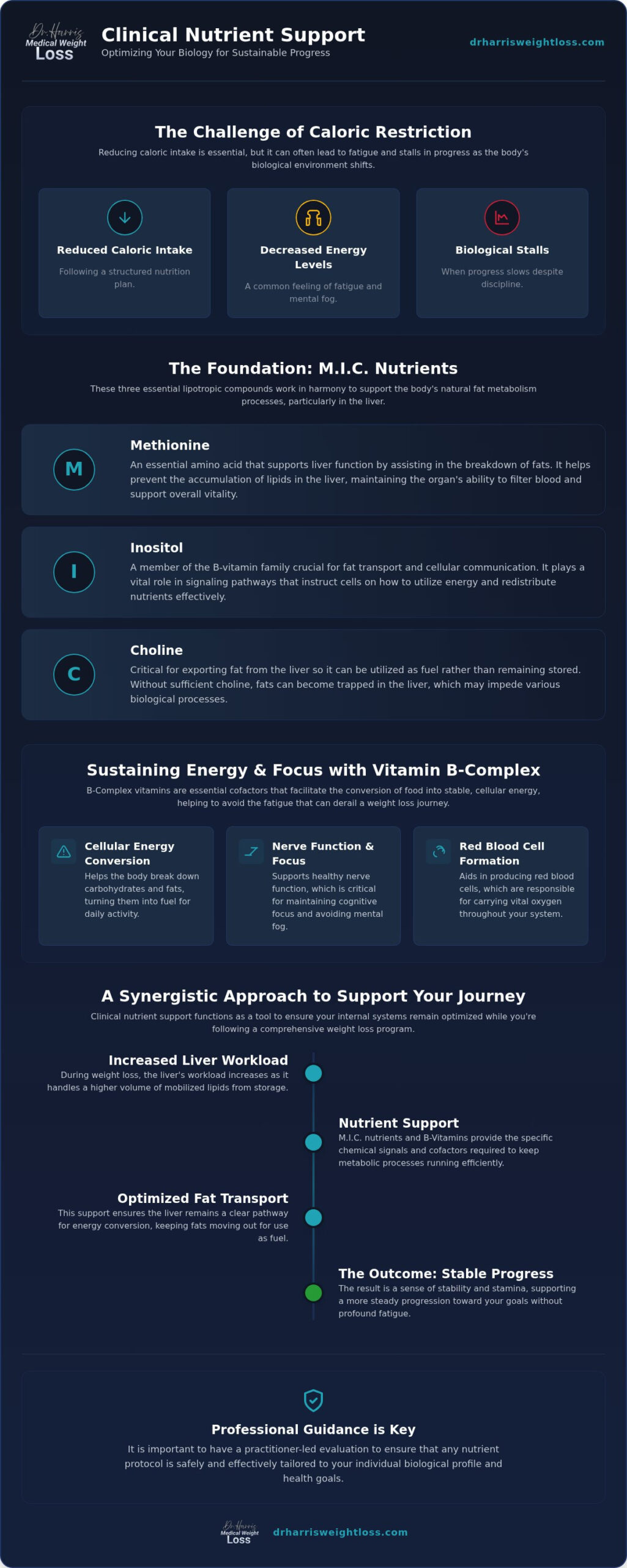 Nutrient Injections: A Reference Guide to MIC and Vitamin B-Complex for Weight Loss