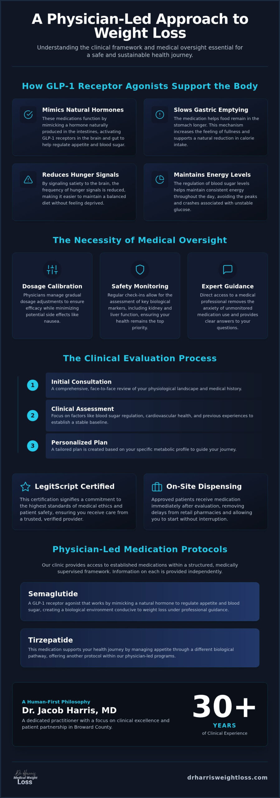 Semaglutide Program in Fort Lauderdale: Clinical Oversight for Weight Loss