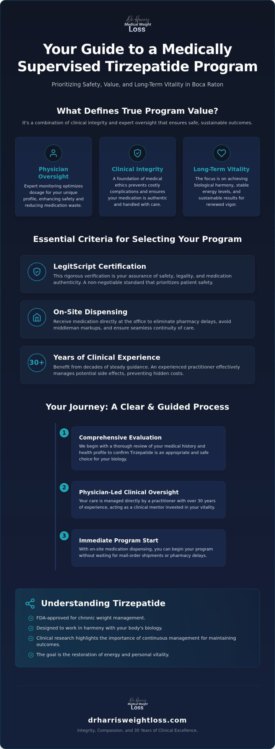 Affordable Tirzepatide Program in Boca Raton: A 2026 Clinical Guide