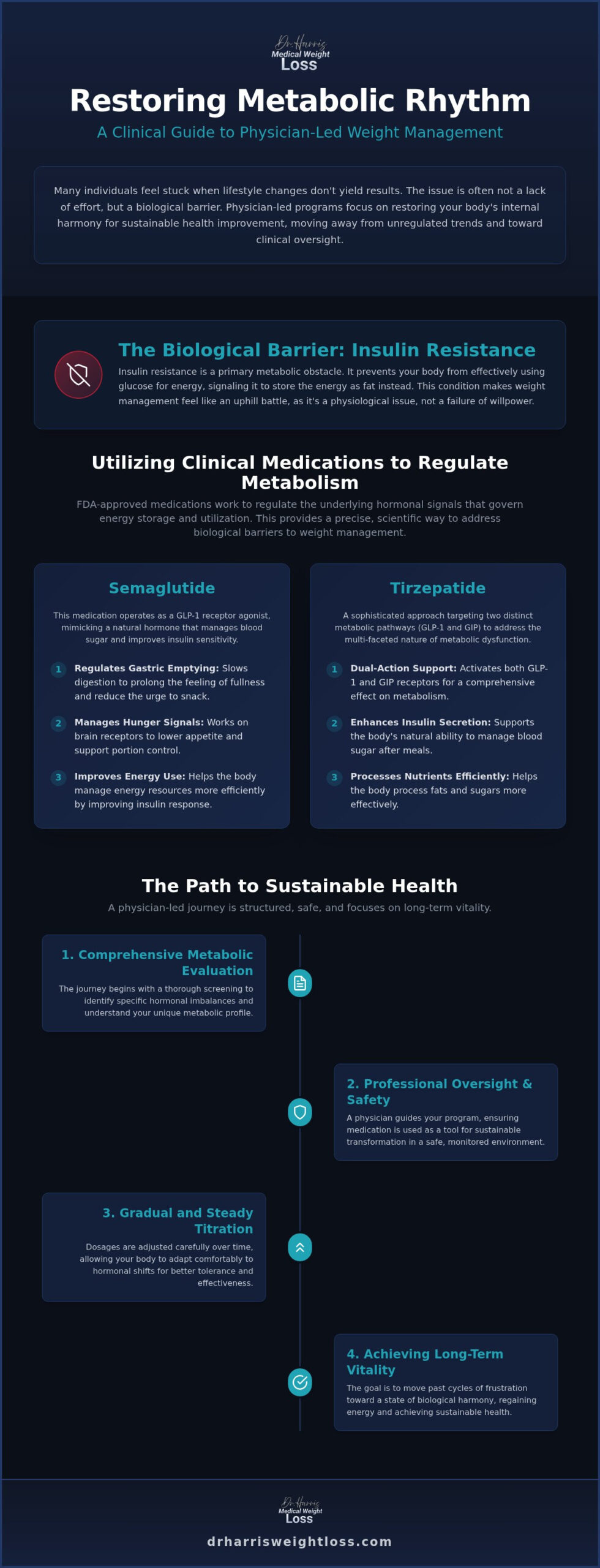 How to Improve Metabolism with Medication in Florida: A 2026 Clinical Guide
