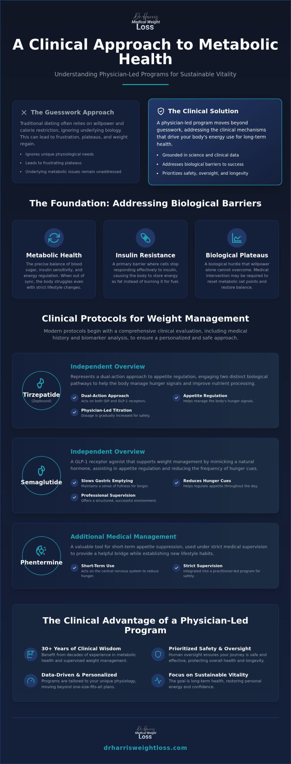 Metabolic Health Clinic in Fort Lauderdale: A Clinical Guide to Weight Management