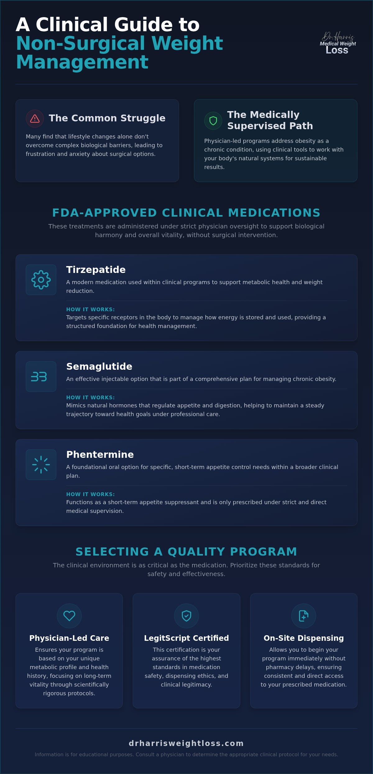 Non-Surgical Weight Loss Options in Florida: A 2026 Clinical Guide