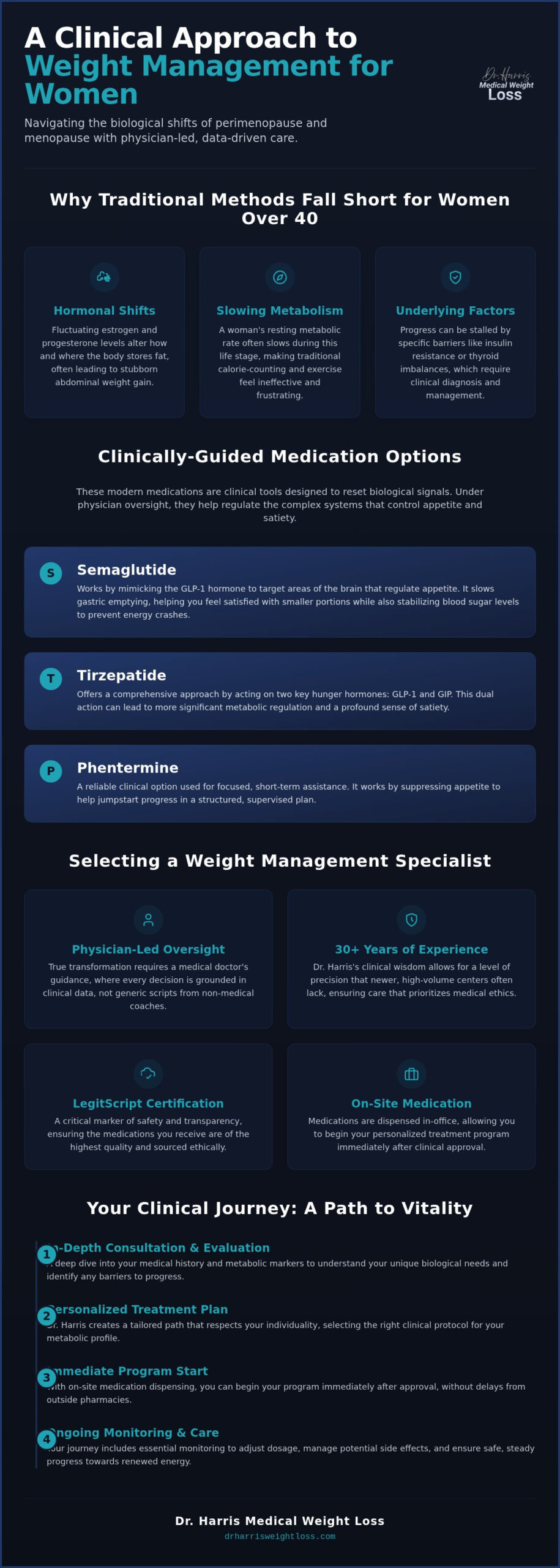 Weight Loss Doctor for Women in Boca Raton: Resource Guide