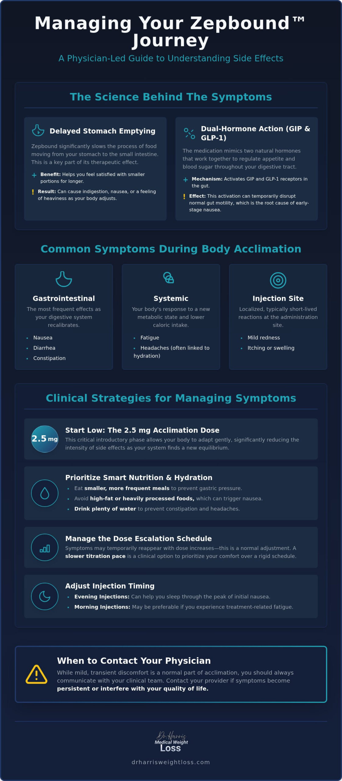 Zepbound Side Effects: A Clinical Management Guide for 2026