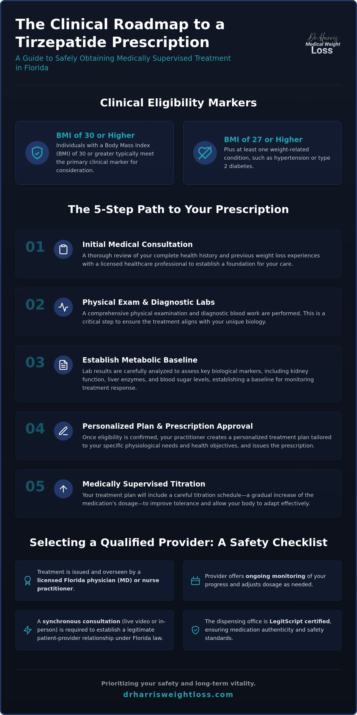 How to Get a Tirzepatide Prescription in Florida: A Physician-Led Guide