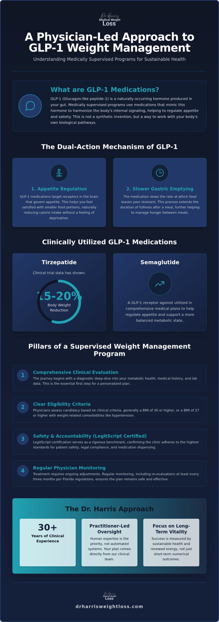 Medical GLP-1 Weight Loss Program in Coral Springs: A 2026 Clinical Reference