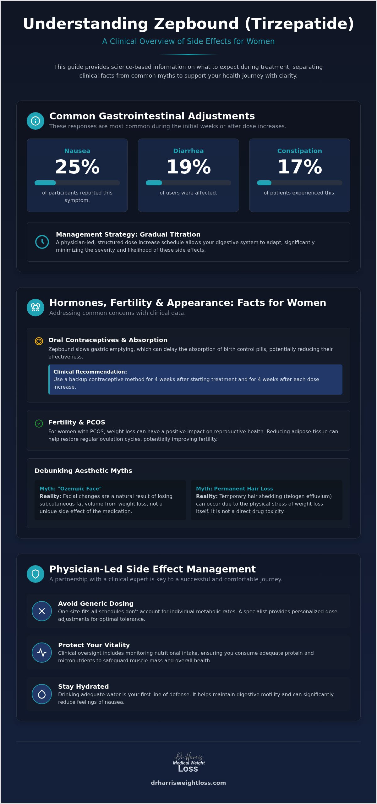 Zepbound Side Effects in Females: Clinical Facts vs. Common Myths