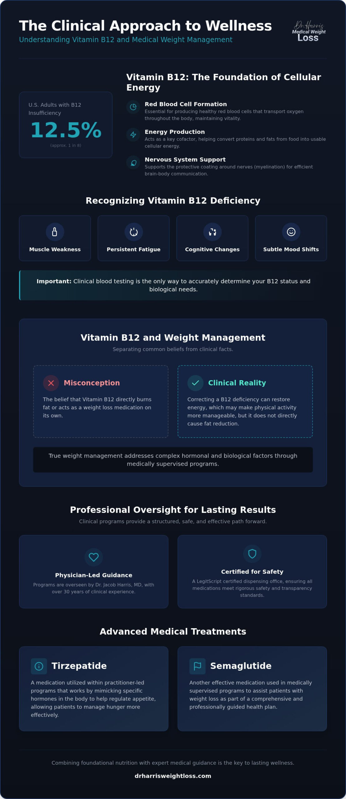 B12 Shot for Energy and Weight Loss: Clinical Realities in Fort Lauderdale