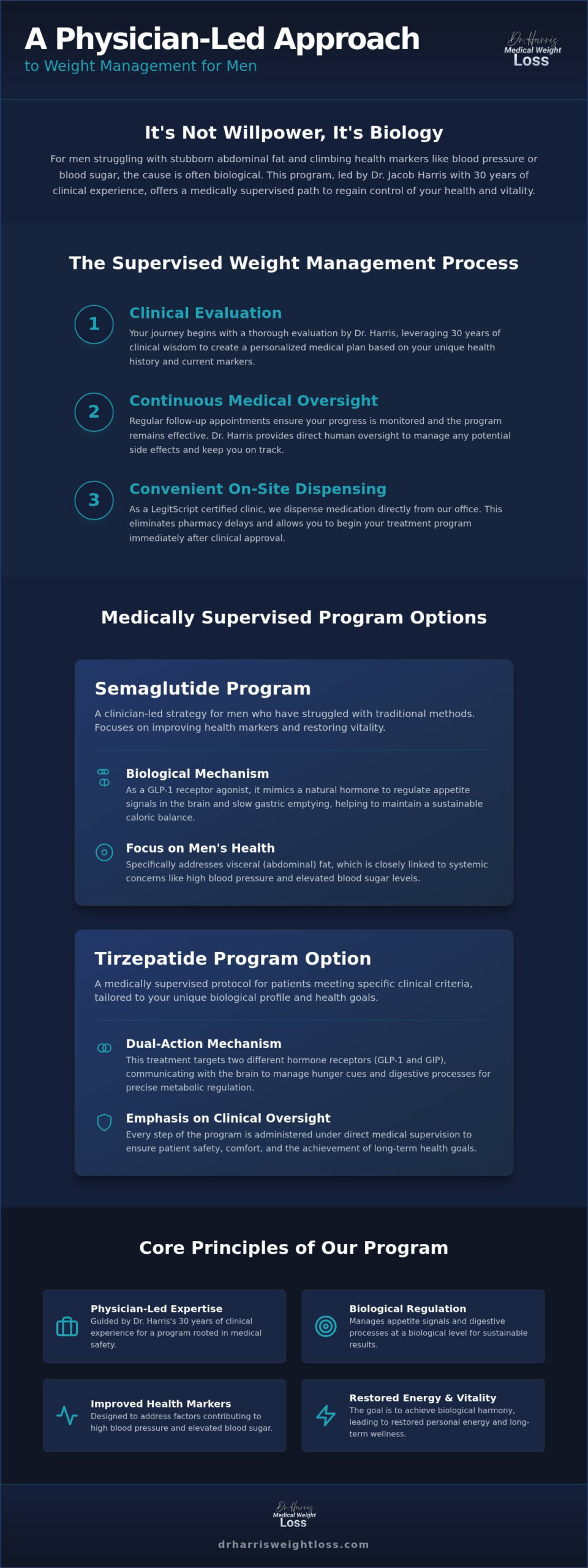 Semaglutide for Men in Boca Raton: A Physician-Led Medical Program
