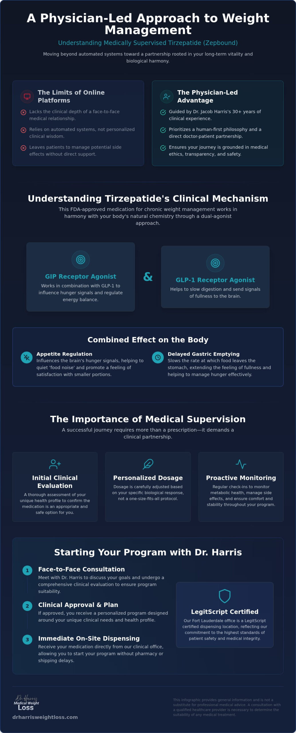 Medically Supervised Zepbound in Fort Lauderdale: A Physician-Led Program