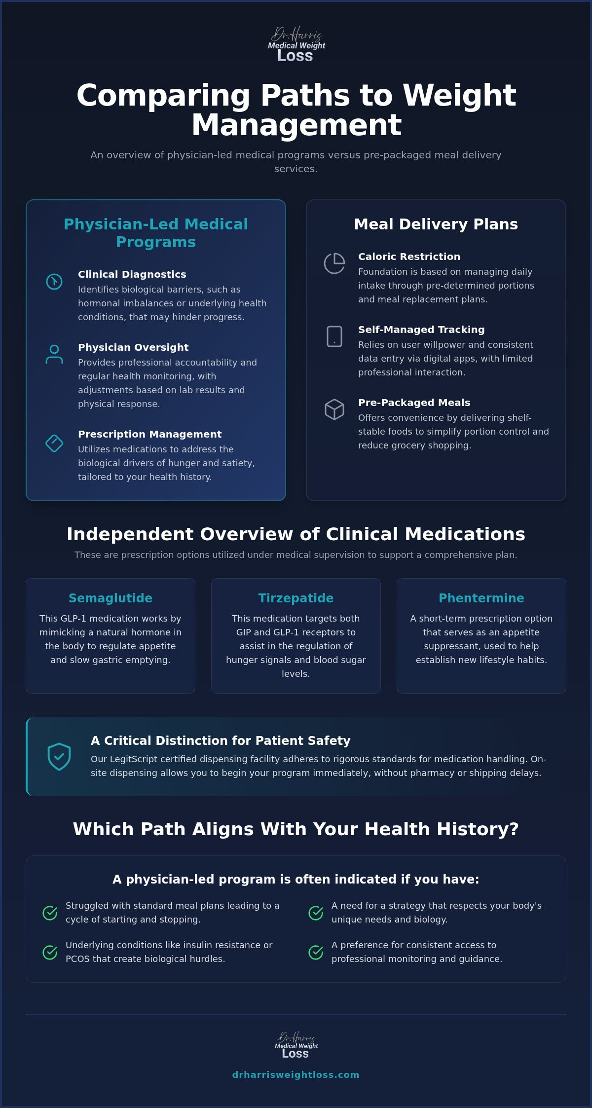 Medical Weight Loss vs Nutrisystem Florida: Choosing Your Path in 2026