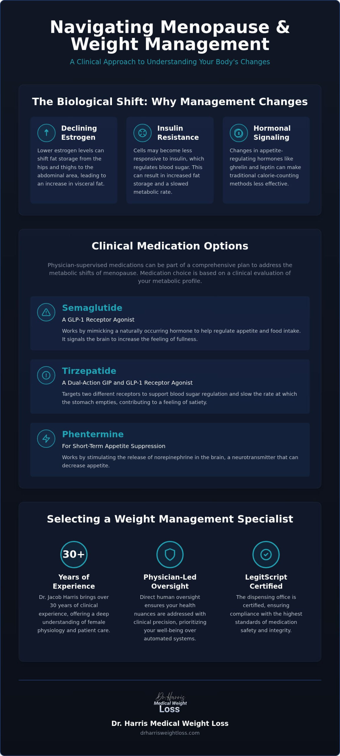 Medical Weight Loss for Menopause in Boca Raton: A Clinical Approach