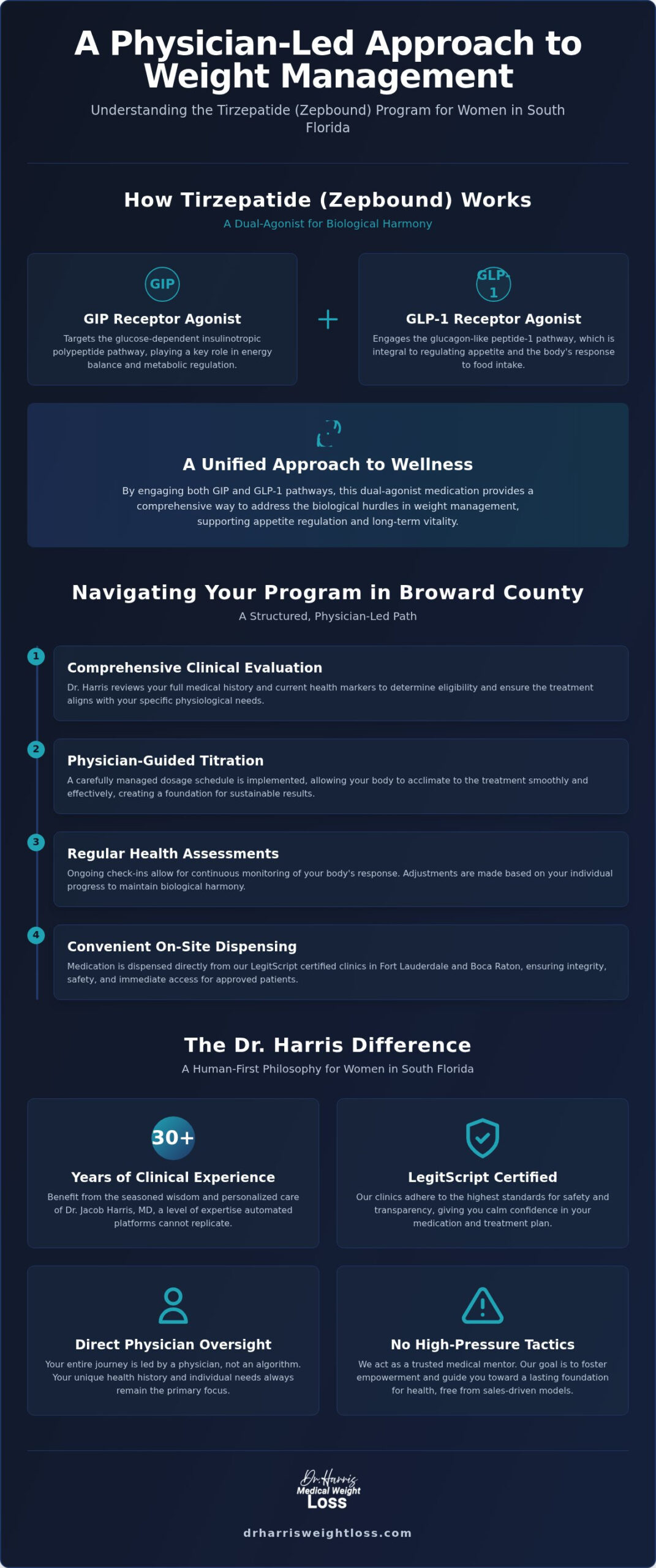 Zepbound Program for Women in Broward County: A Clinical Approach