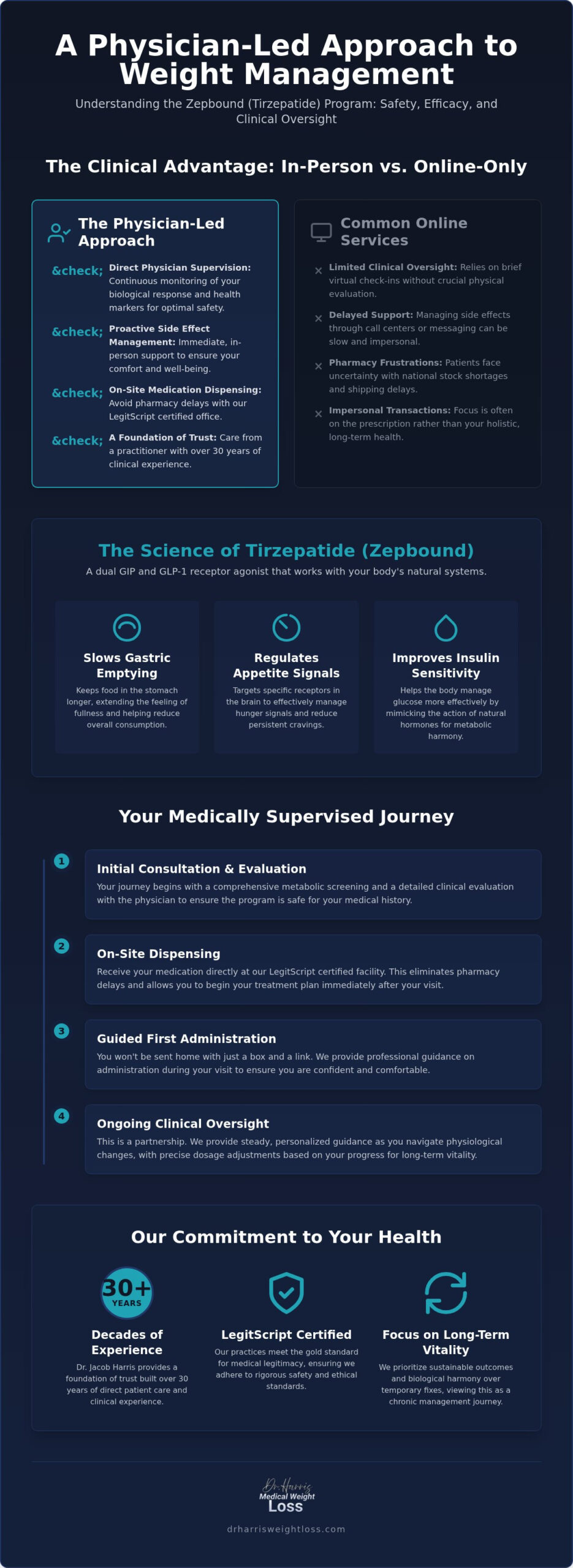 Zepbound Program in Palm Beach County: A Physician-Led Clinical Approach