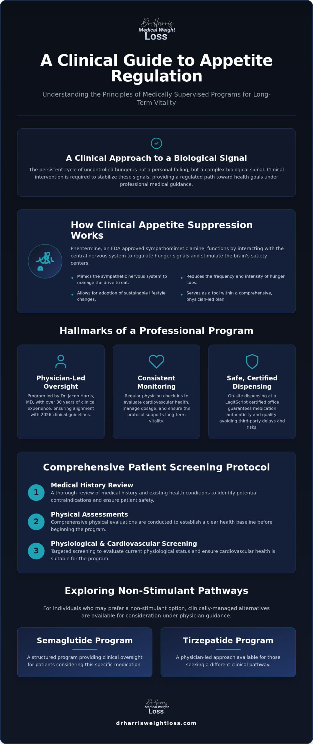 Medically Supervised Phentermine Program in Boca Raton: A 2026 Clinical Guide
