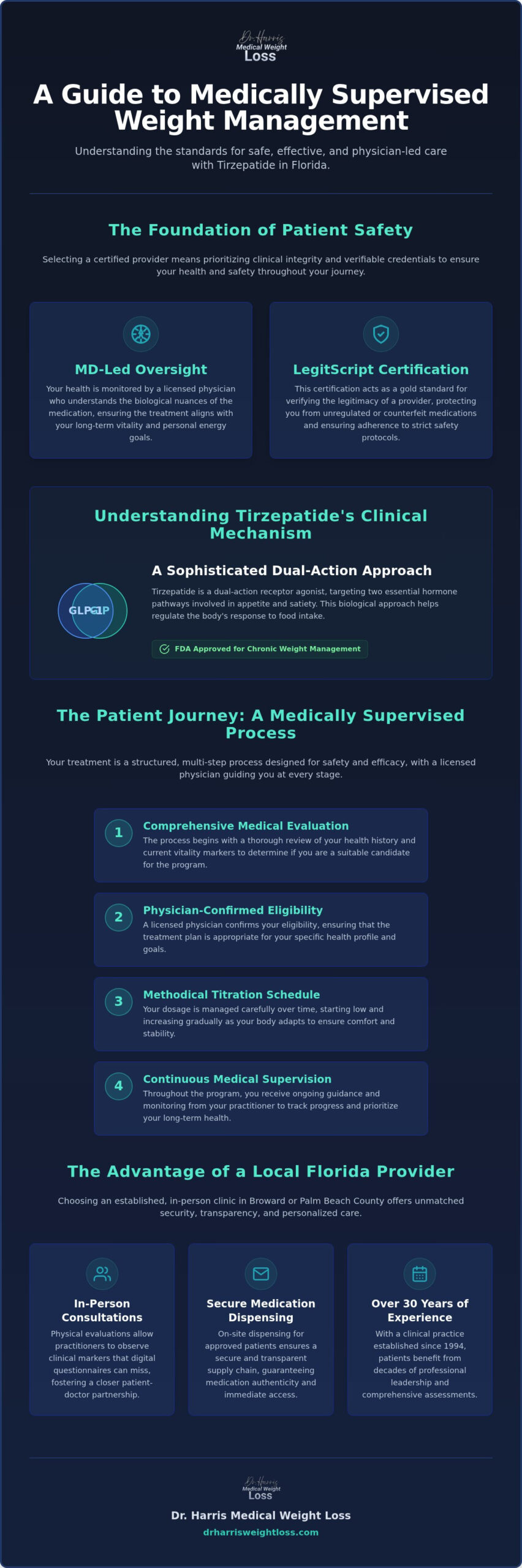 Certified Tirzepatide Provider in Florida: Clinical Standards and Medical Oversight