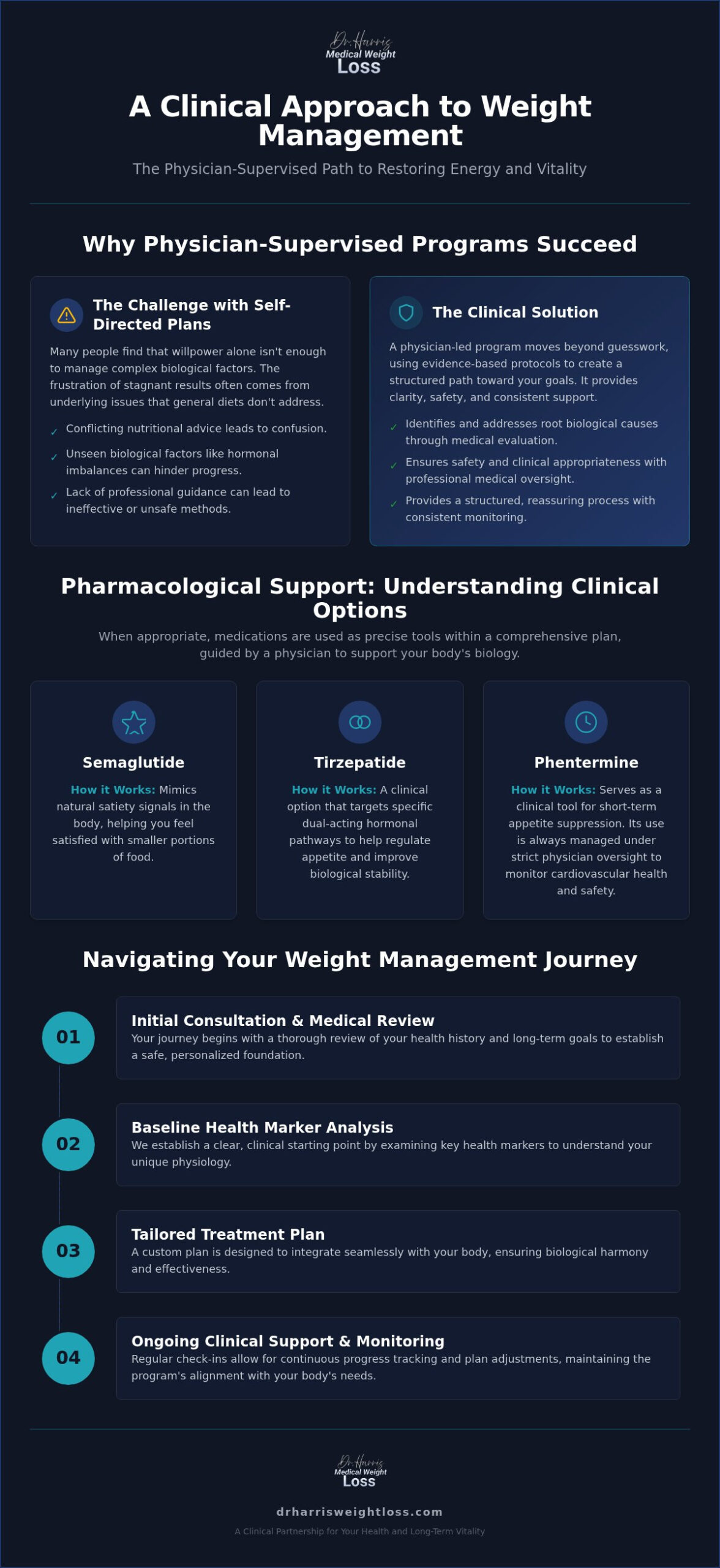 Physician-Supervised Weight Loss in Boca Raton: A Clinical Approach to Management