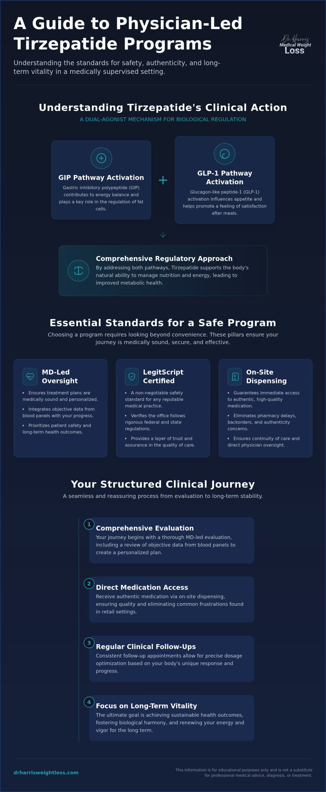 Tirzepatide Program Boca Raton: Clinical Weight Management