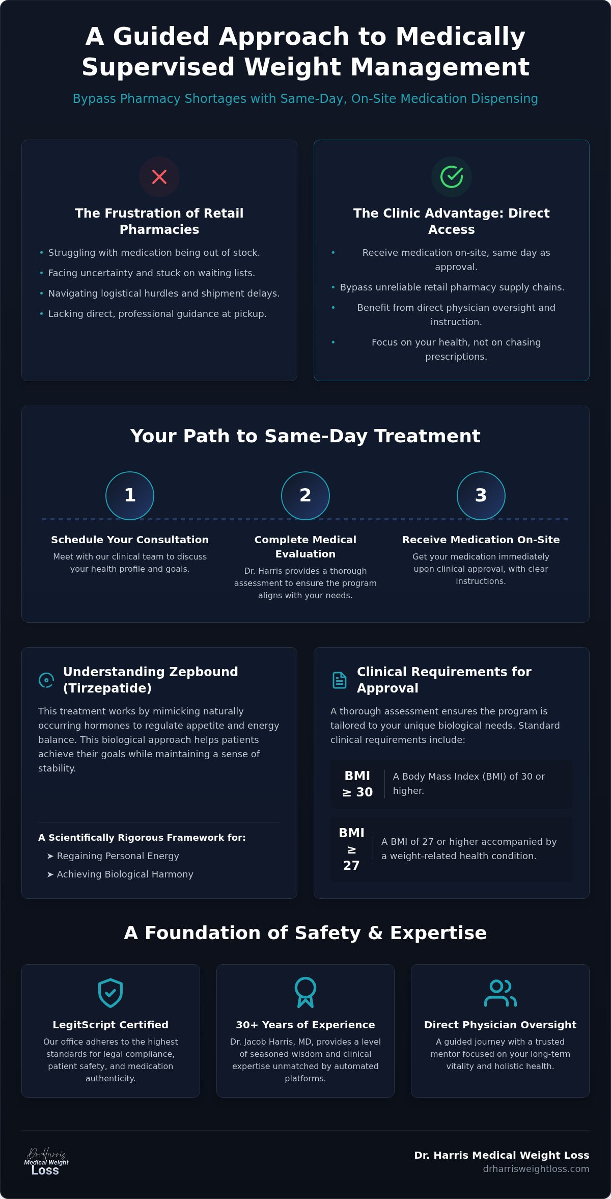 How to Get Zepbound Same Day in Fort Lauderdale: Clinical Oversight and Immediate Dispensing