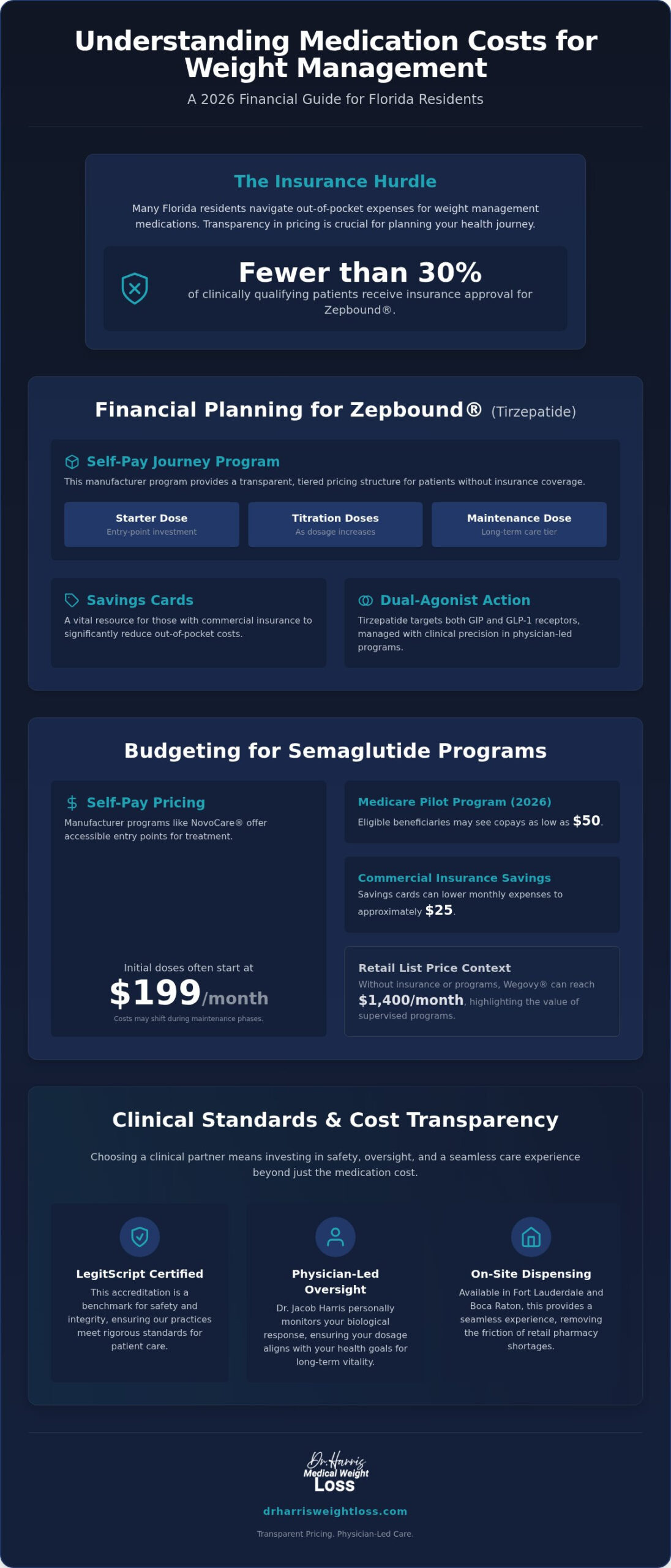 Zepbound vs Semaglutide Cost in Florida: 2026 Pricing and Program Guide