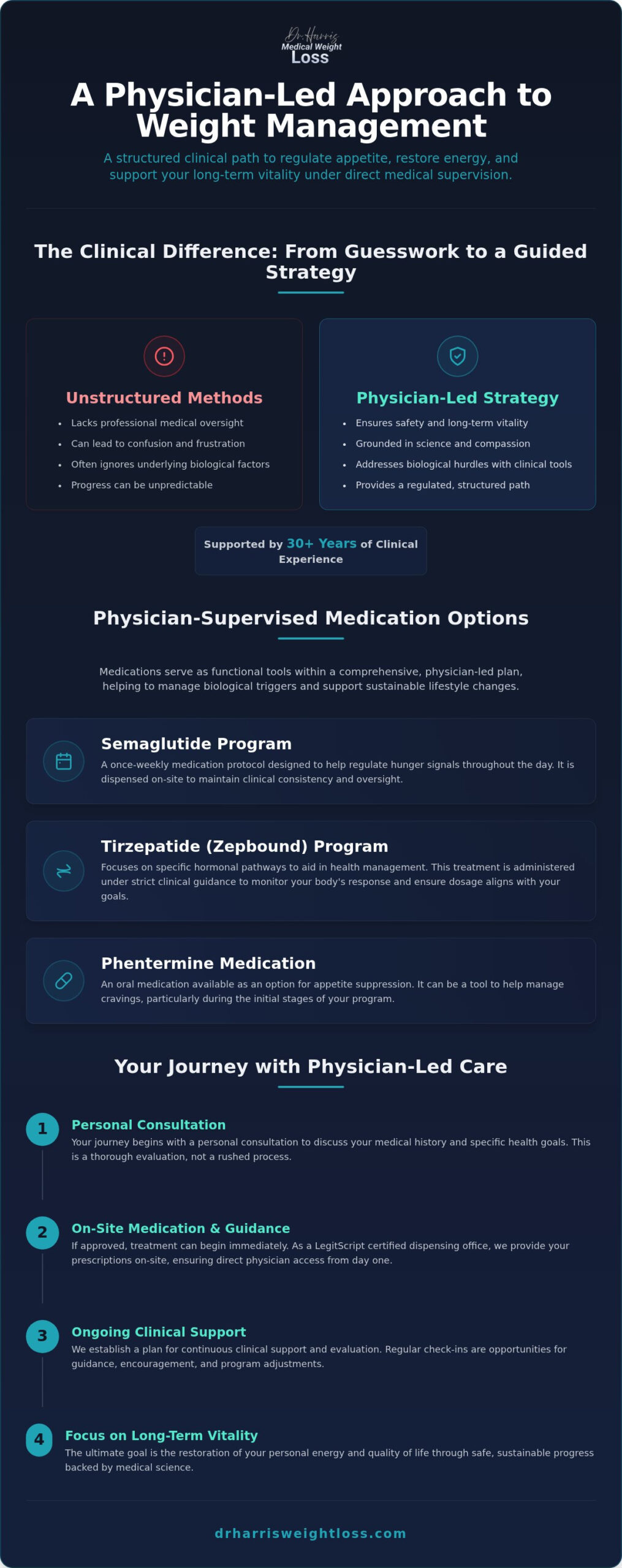 Injections for Weight Loss in Fort Lauderdale: Physician-Led Programs
