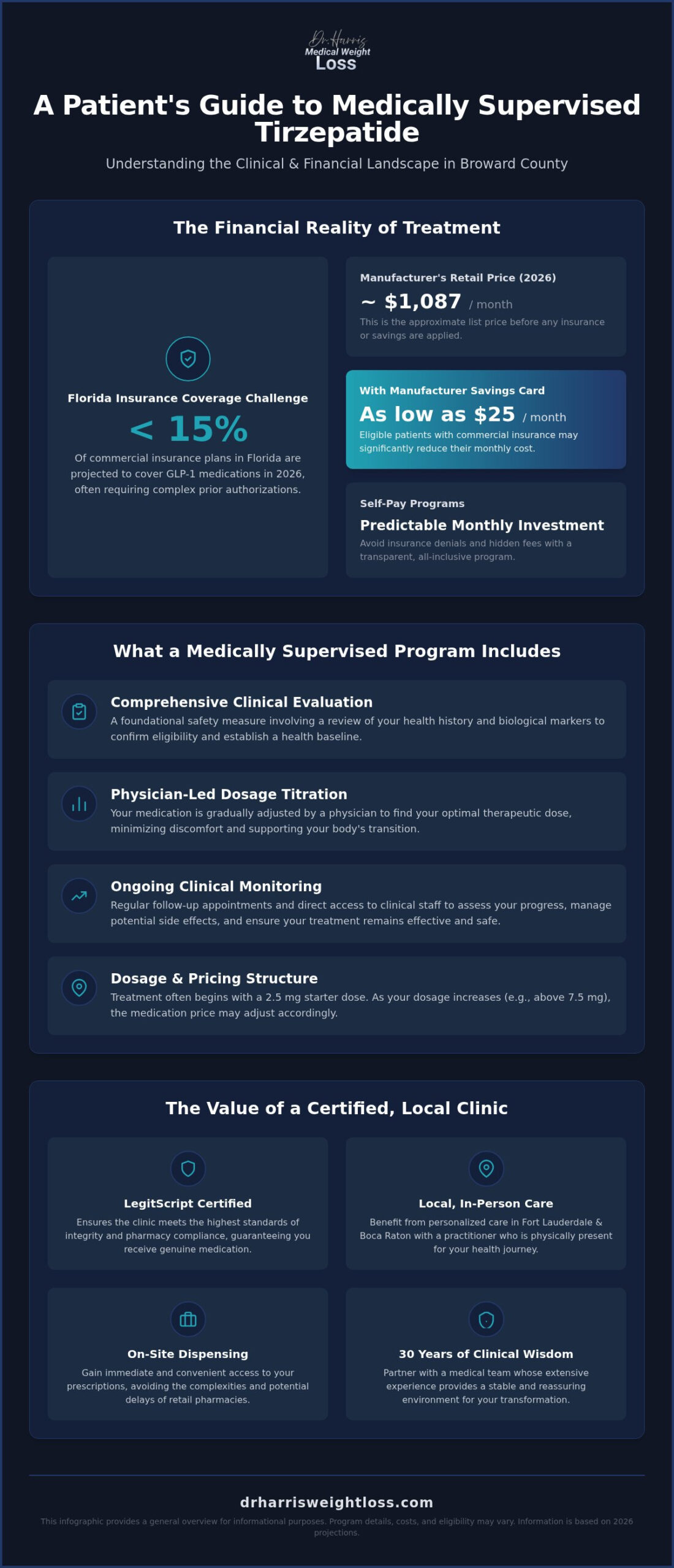Tirzepatide Program Cost in Broward County: 2026 Clinical and Financial Guide