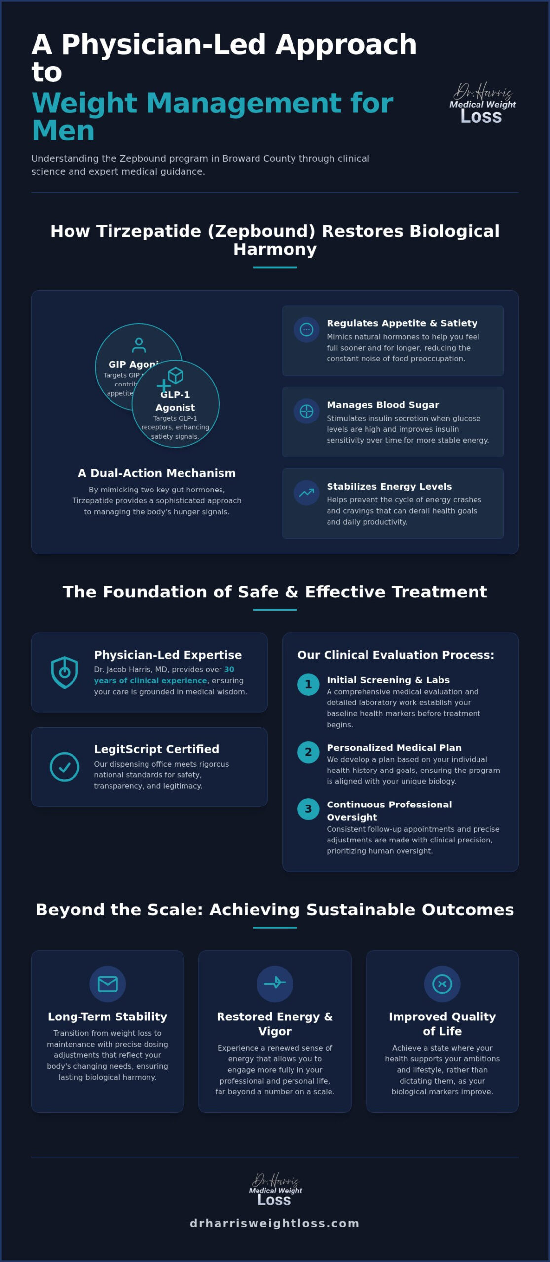 Zepbound Program for Men in Broward County: A Clinical Approach