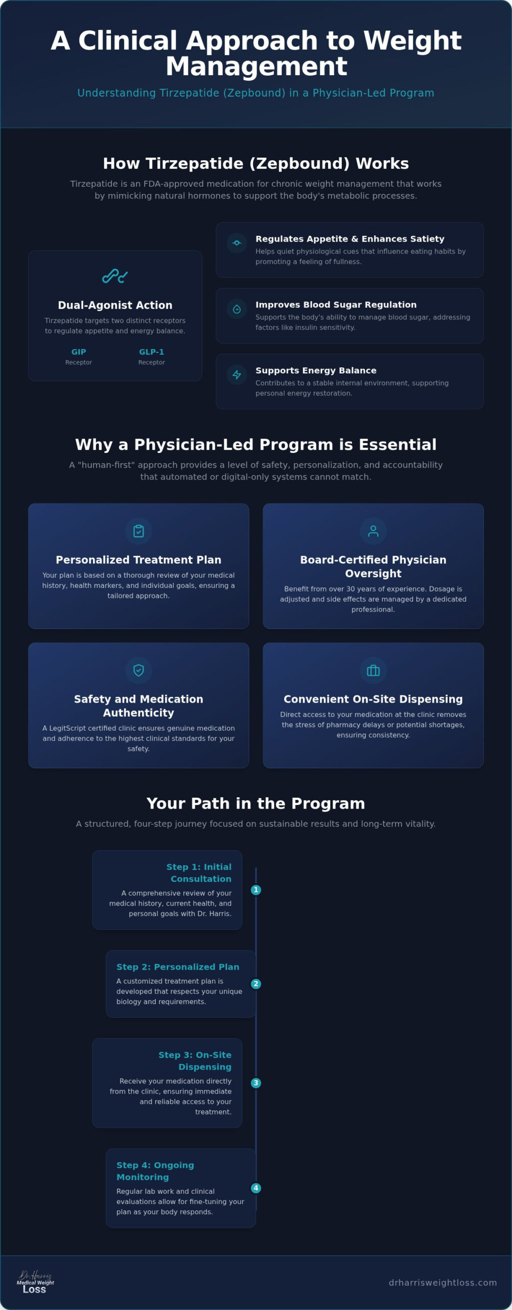 Zepbound for Women in Fort Lauderdale: Clinical Guide