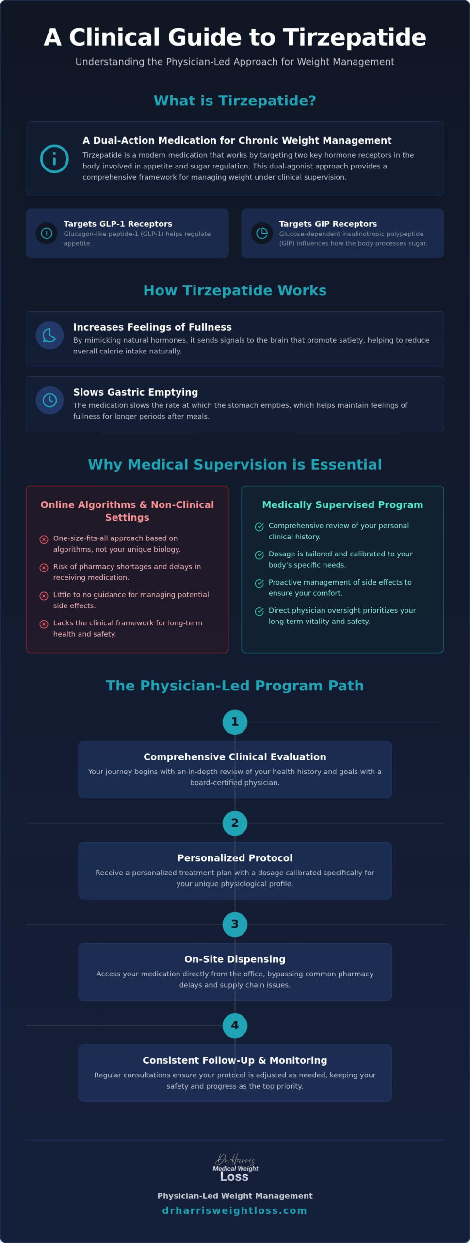 Medically Supervised Tirzepatide Program Florida: A 2026 Clinical Guide
