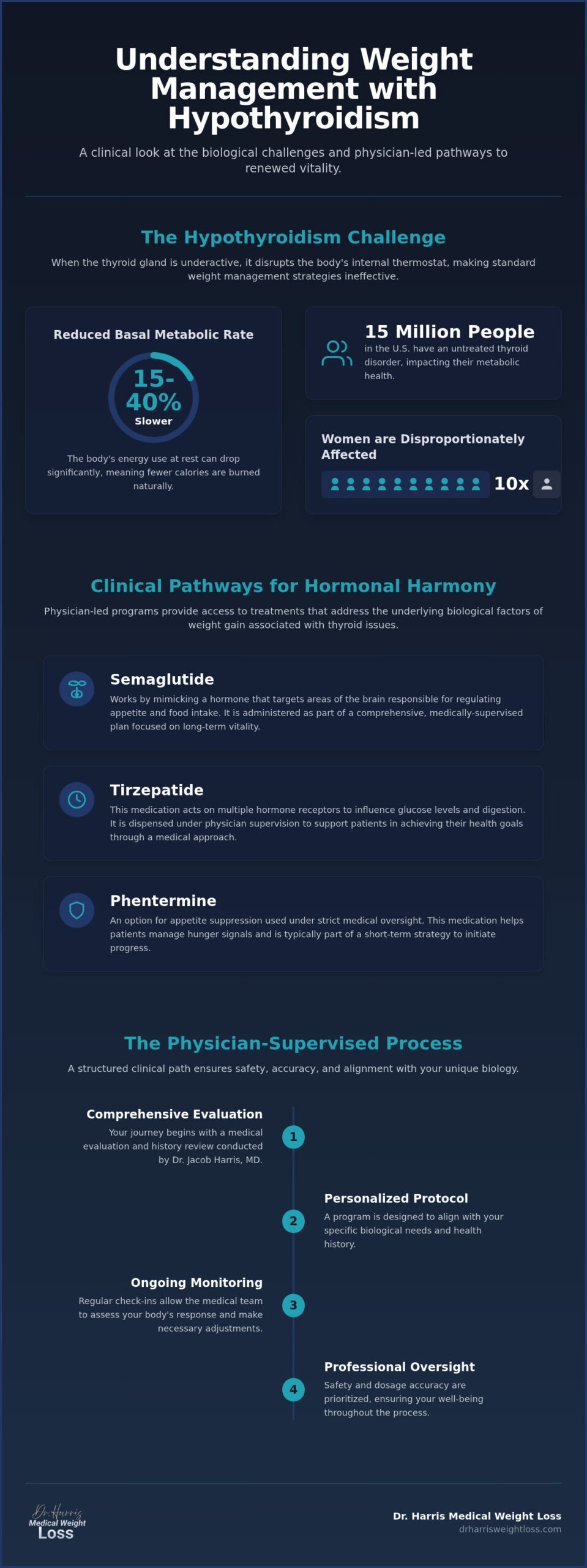 Physician-Led Thyroid Weight Loss in Boca Raton
