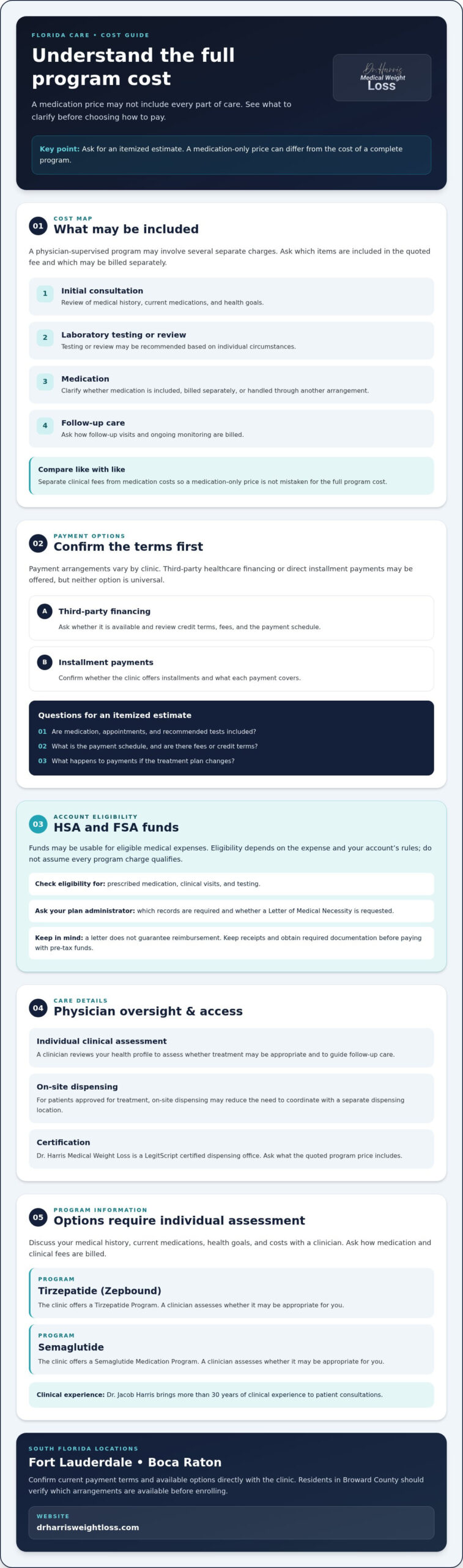 Medical Weight Loss Payment Plans in Florida: A 2026 Financial Guide