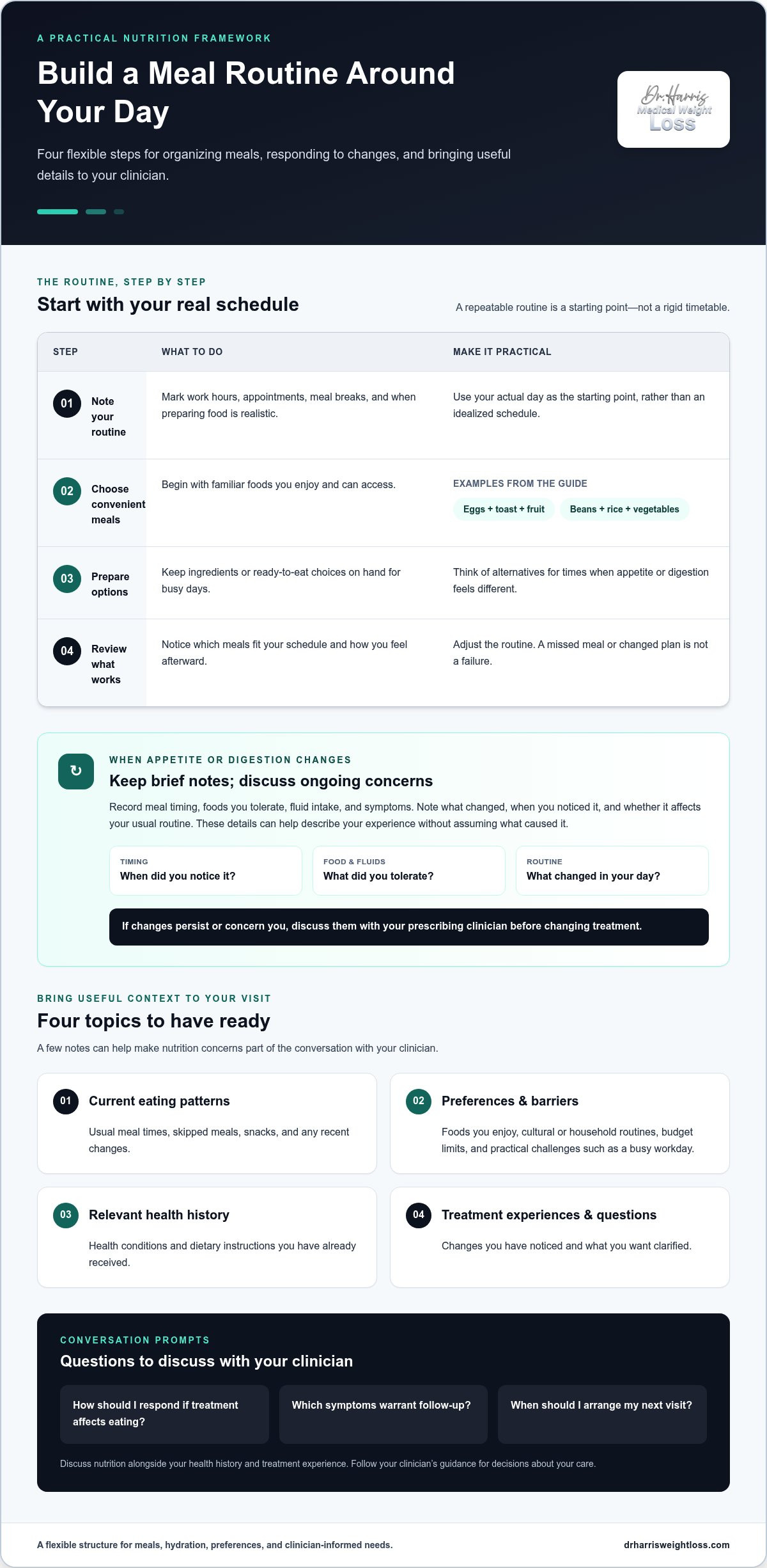 Medical Weight Loss Nutrition Plan: A Practical Guide
