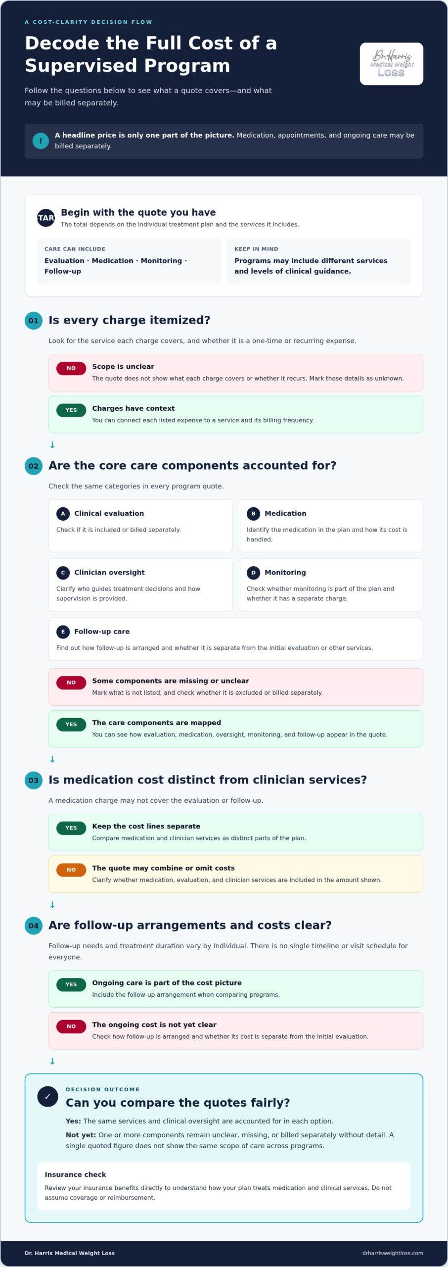 Understanding the Cost of Medical Weight Loss Programs