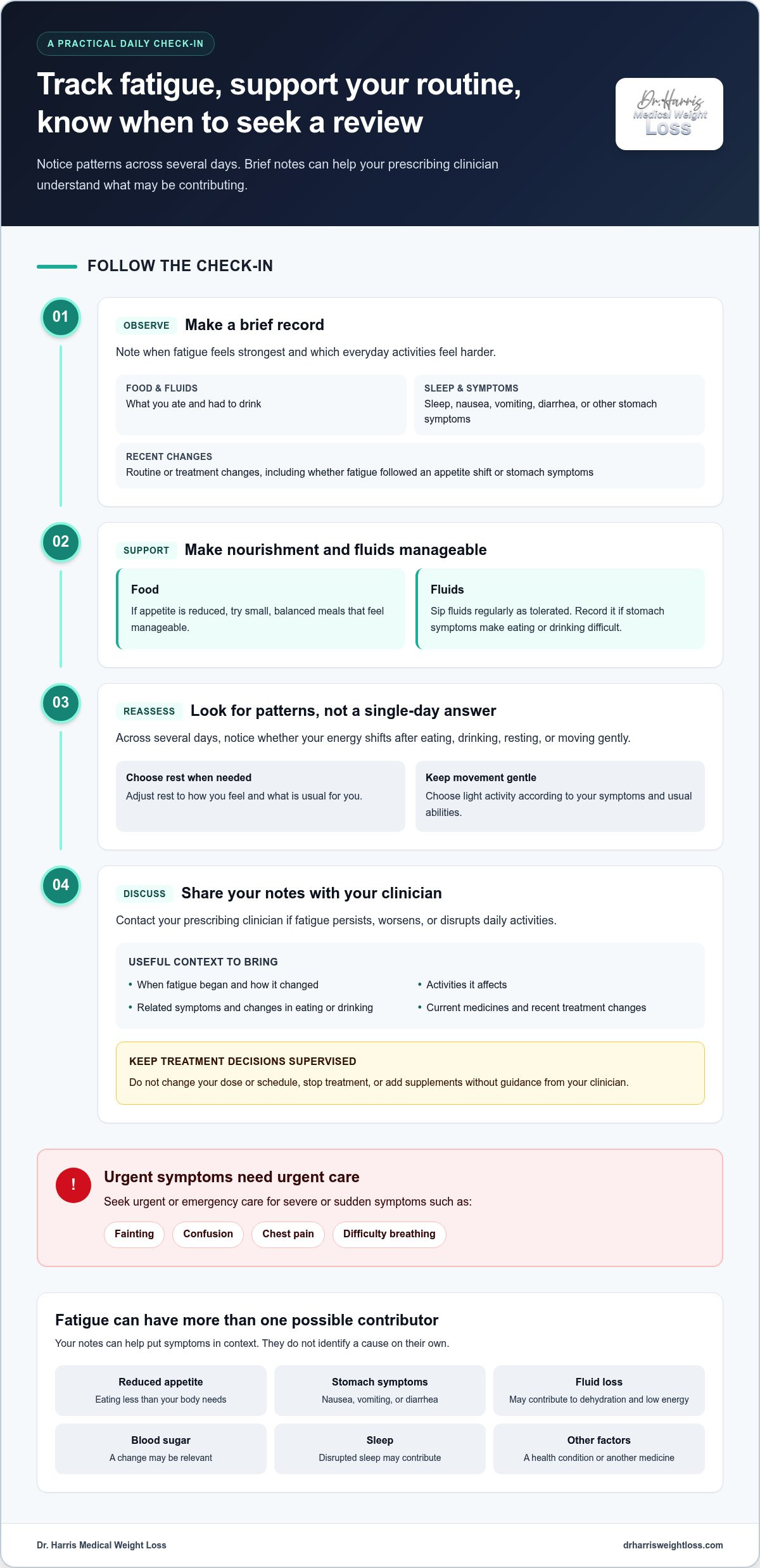 Dealing With Fatigue From Weight Loss Medication: A Safe, Step-by-Step Guide