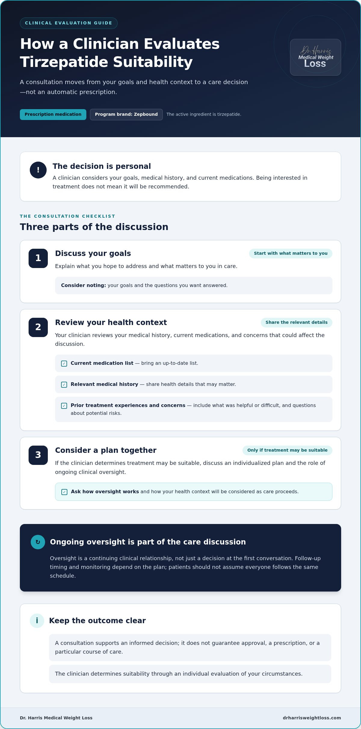 Tirzepatide Doctor in Plantation, FL: What to Expect from Medical Care
